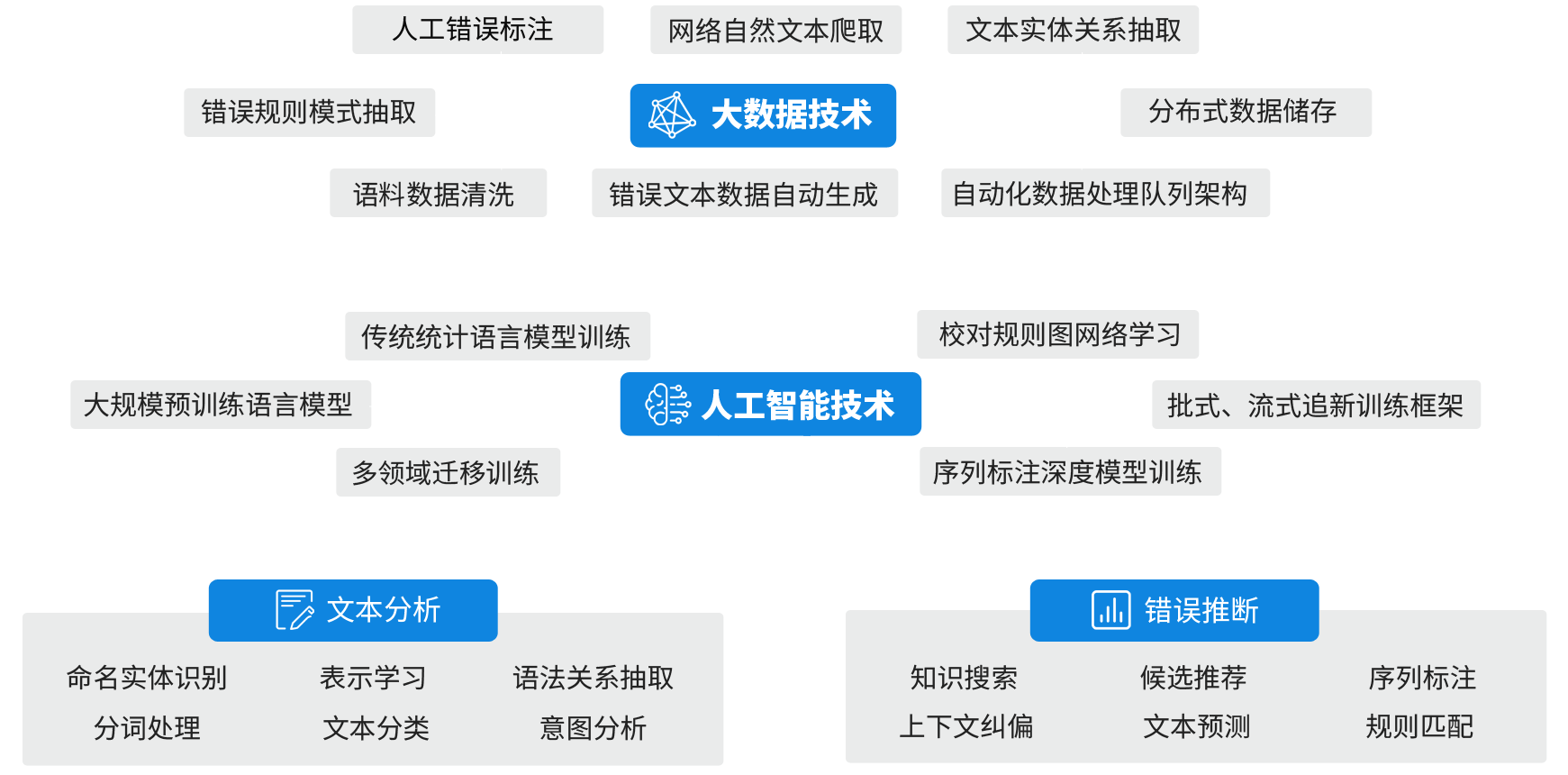 爱校对官网-专业中文校对软件与智能校对平台